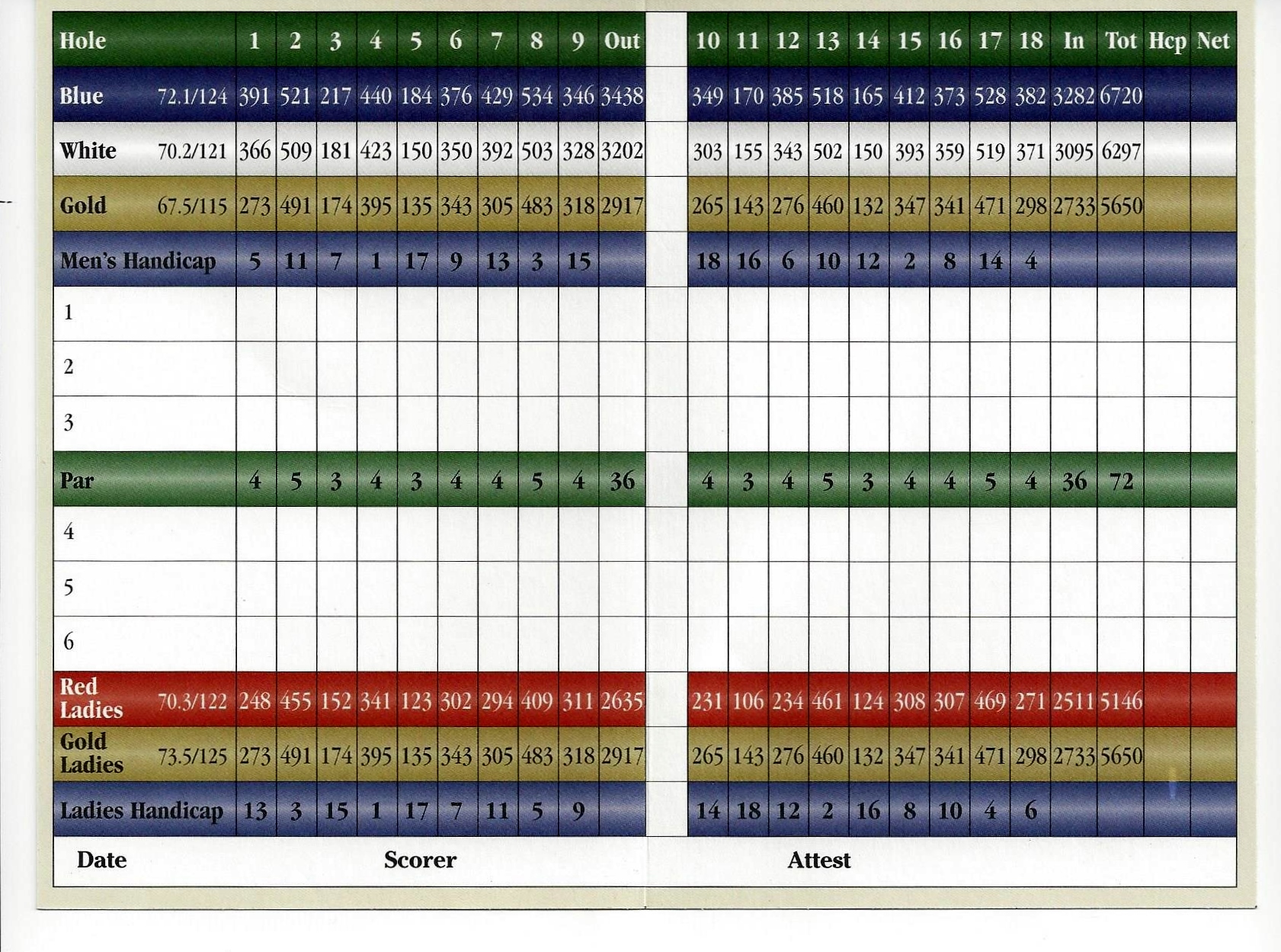 Crestwood Country Club, Pittsburg, Kansas Golf course information and